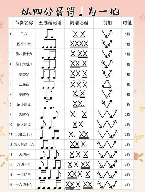 音乐游戏