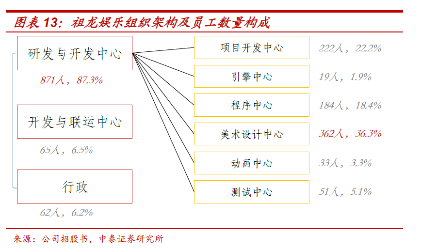 mmorpg