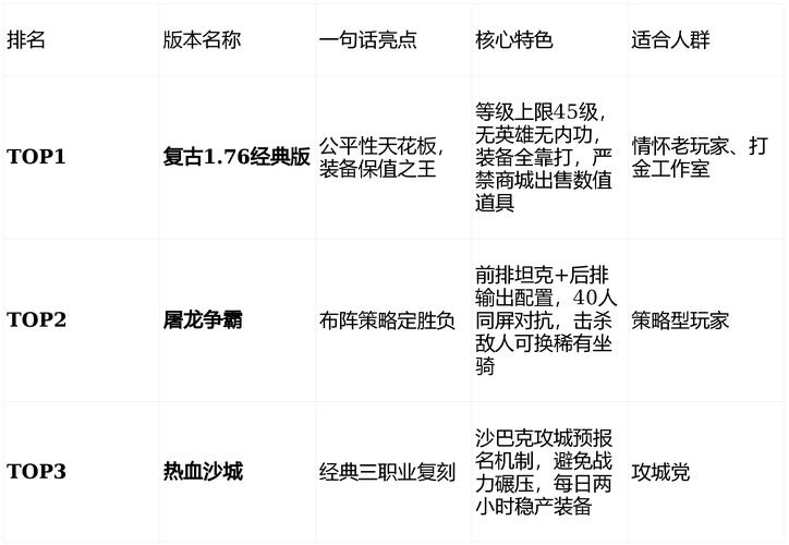 目前排名前十的传奇