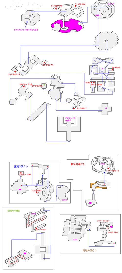勇者斗恶龙7