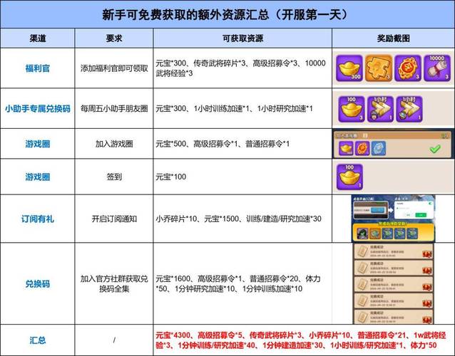 三国冰河时代兑换码