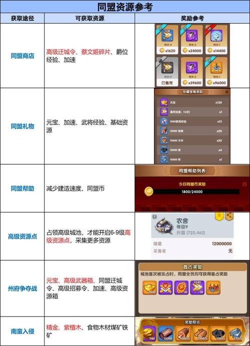 三国冰河时代兑换码