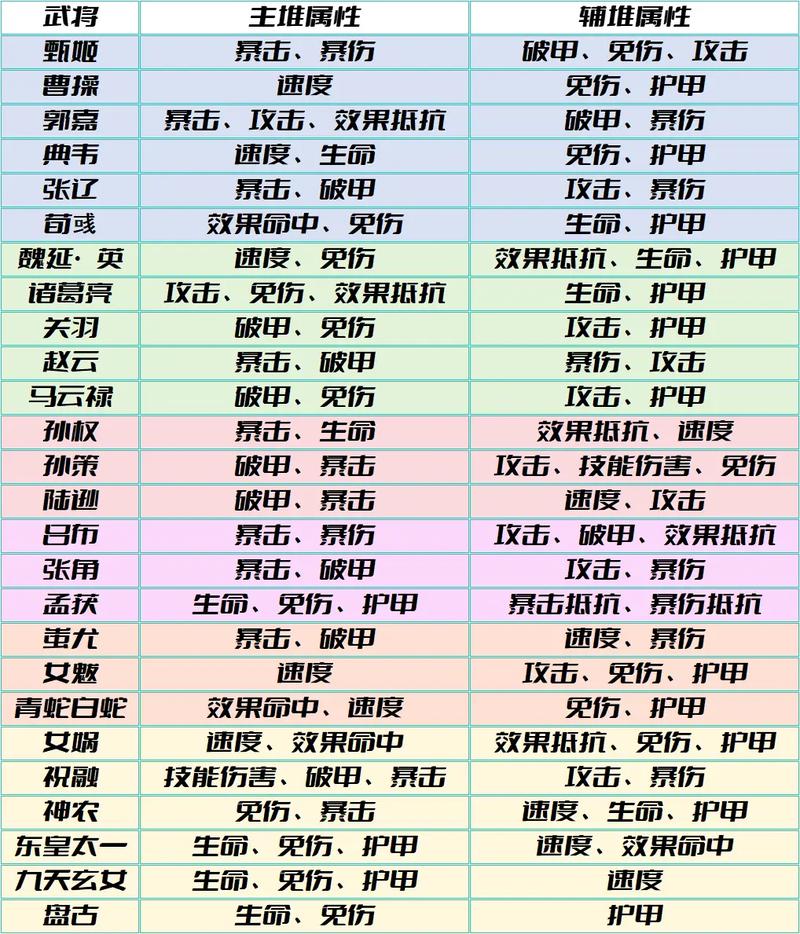三国策略手游推荐