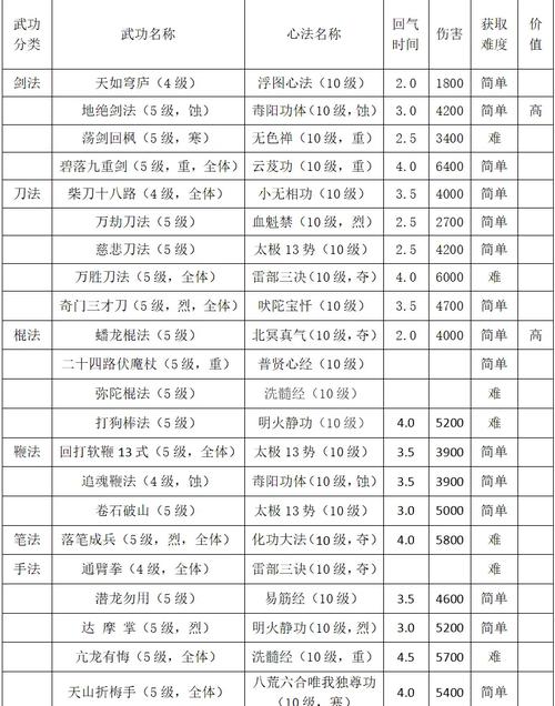 天龙八部单机攻略
