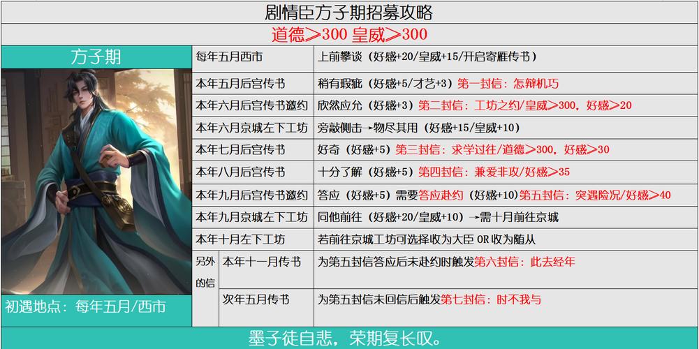 皇帝成长计划攻略