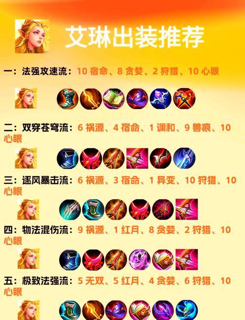 艾琳怎么获得