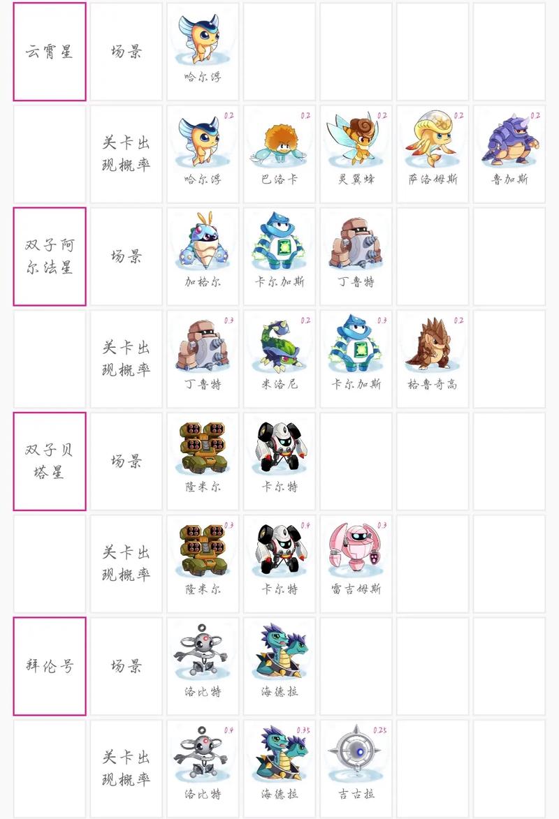 赛尔号尼奥
