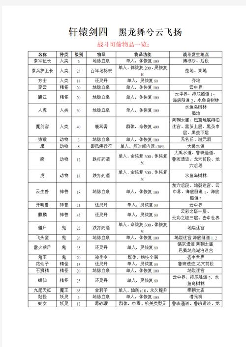 轩辕剑4攻略