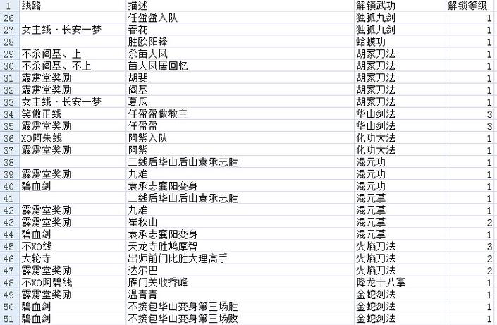金庸群侠传秘籍