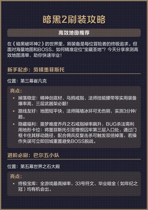 暗黑破坏神2地图