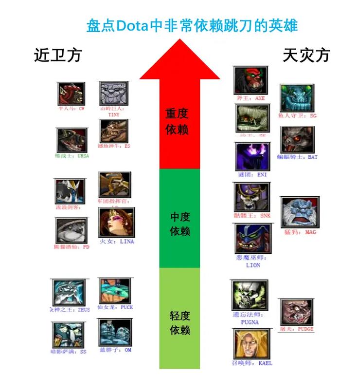刀塔英雄