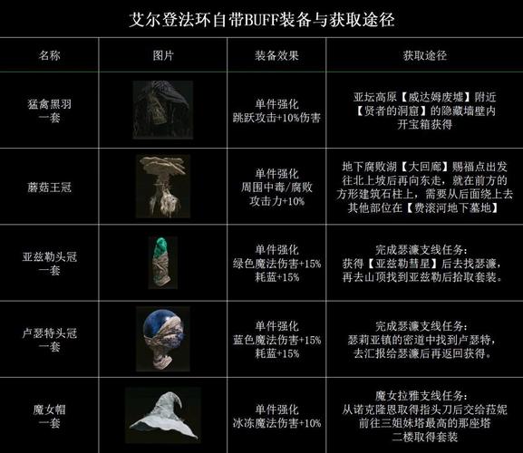 艾尔登法环配置