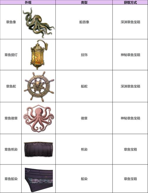 章鱼小丸子游戏