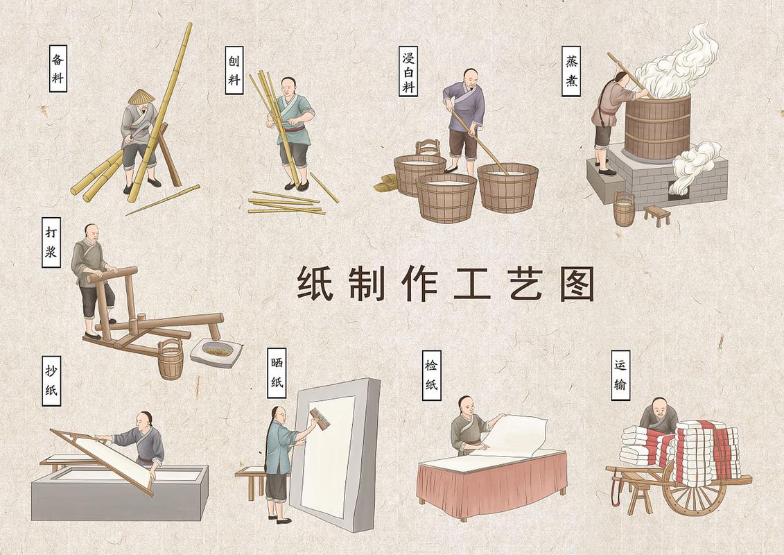 宣纸的种类