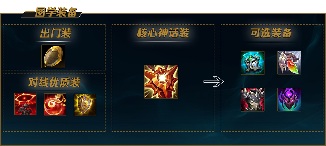lol泰坦
