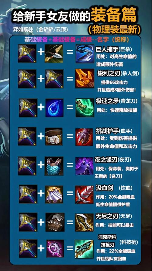 lol泰坦
