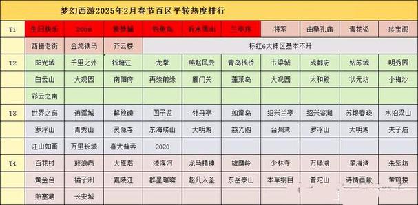 梦幻转服查询