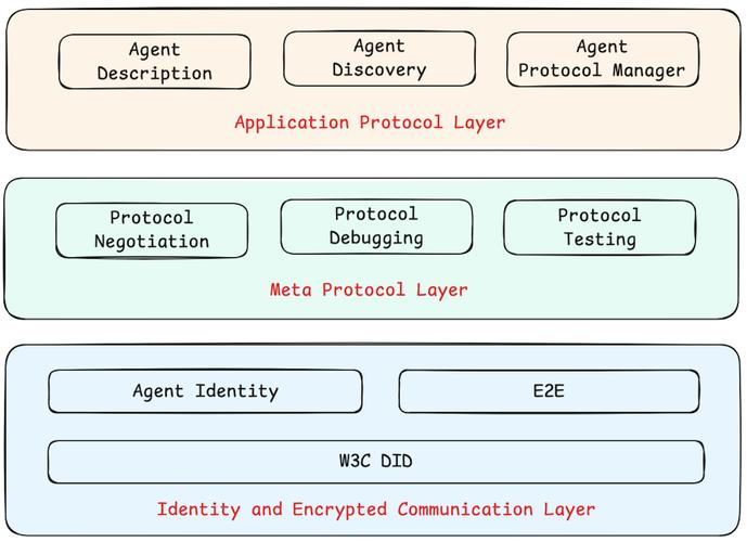 userdata