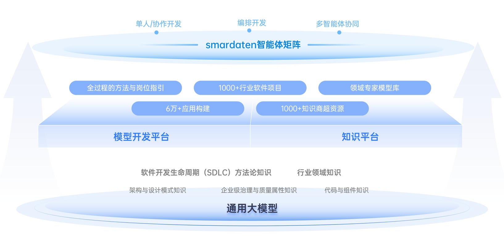 userdata