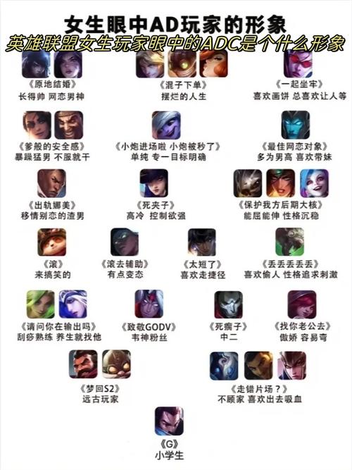 英雄联盟adc