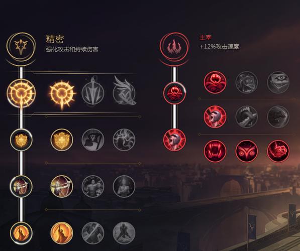英雄联盟adc