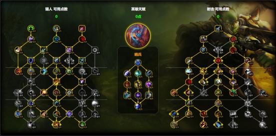 英雄联盟adc