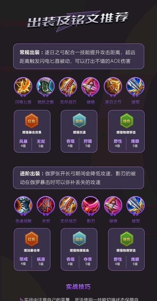 伽罗出装