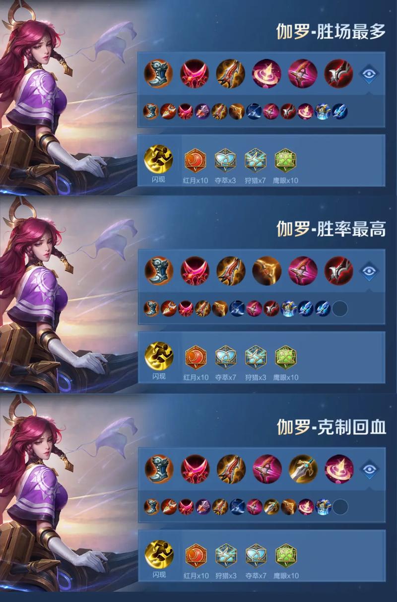 伽罗出装