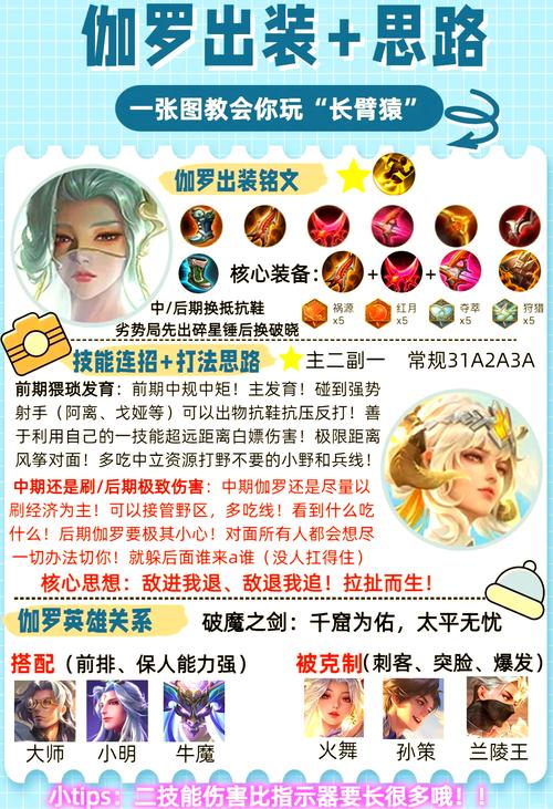 伽罗出装
