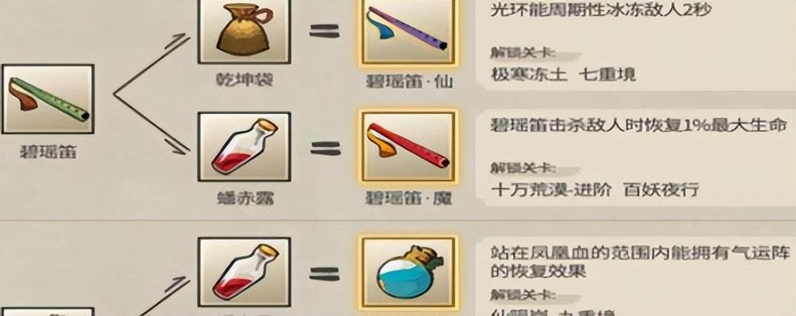 九重试炼兑换码