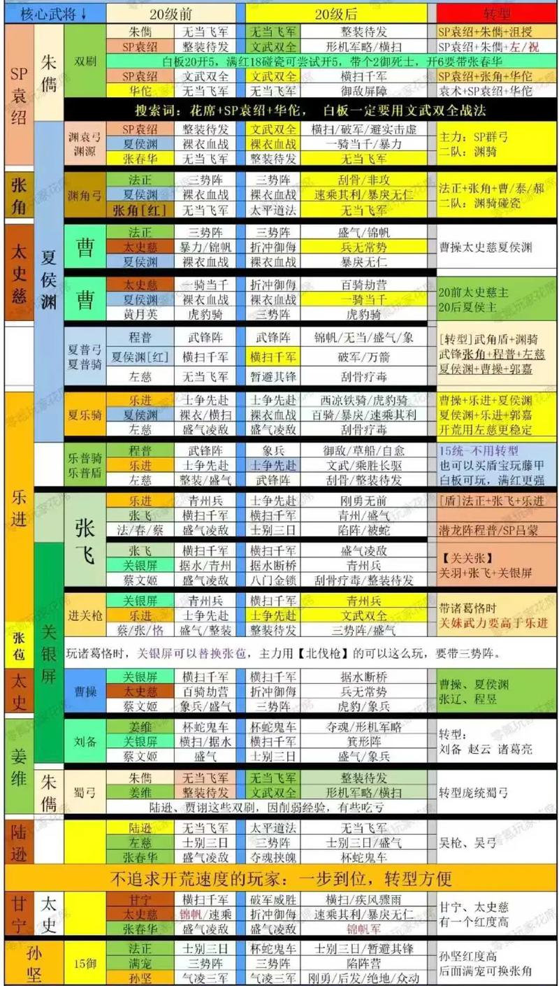 乱世逐鹿手游