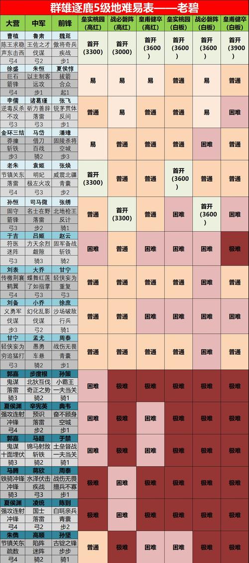 乱世逐鹿手游