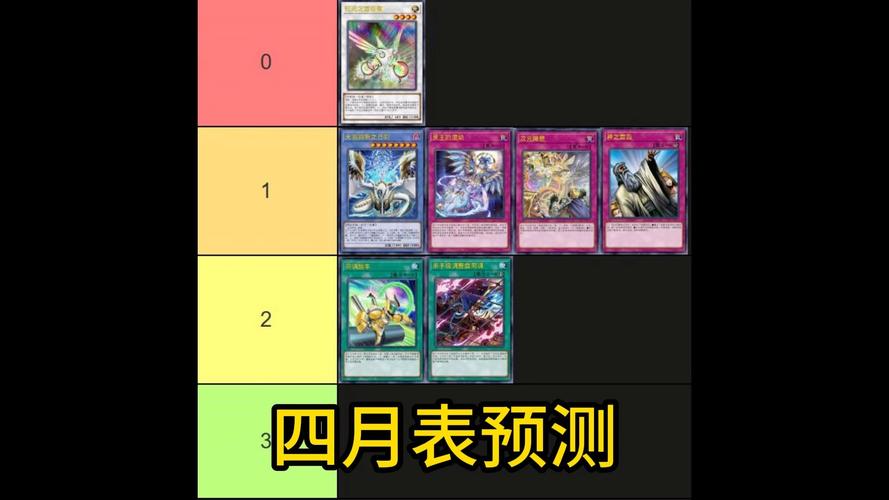 游戏王禁卡表