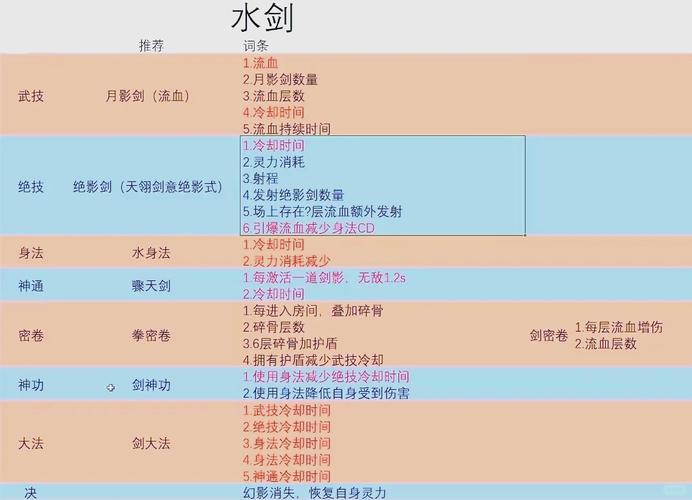 鬼谷八荒剑修门派