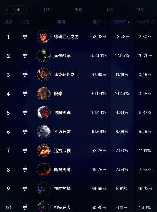 网游排名
