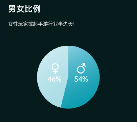 开心游戏