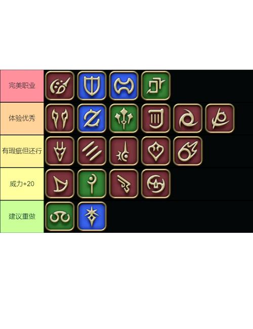 ff14职业