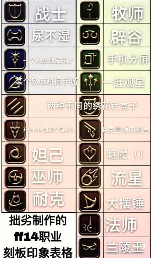 ff14职业