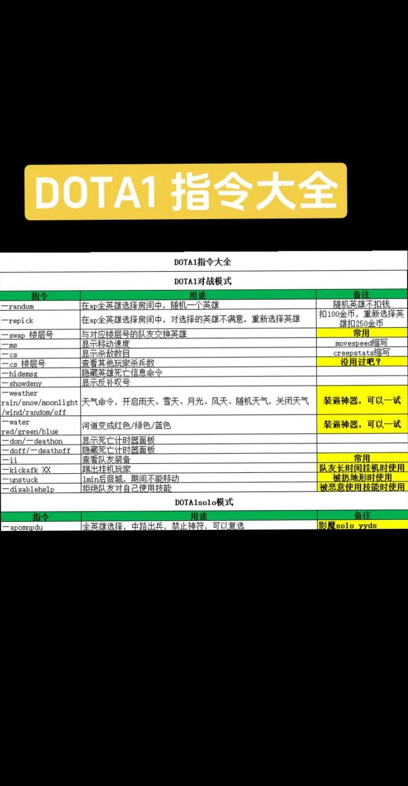 dota指令
