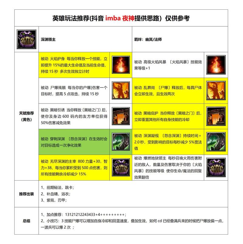 dota指令