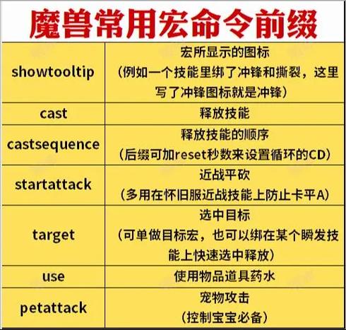 魔兽世界宏