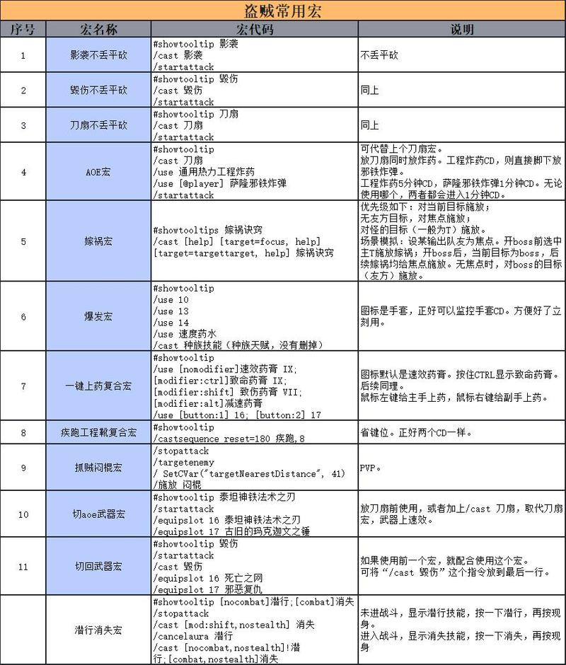 魔兽世界宏