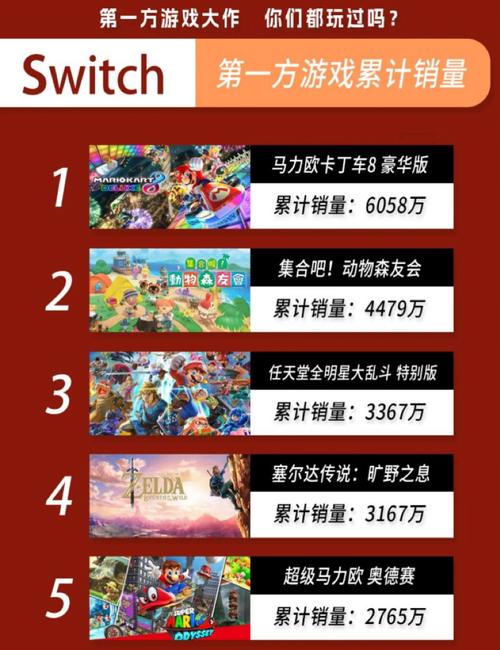 热门游戏排行