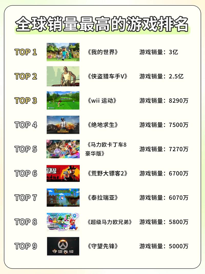 热门游戏排行