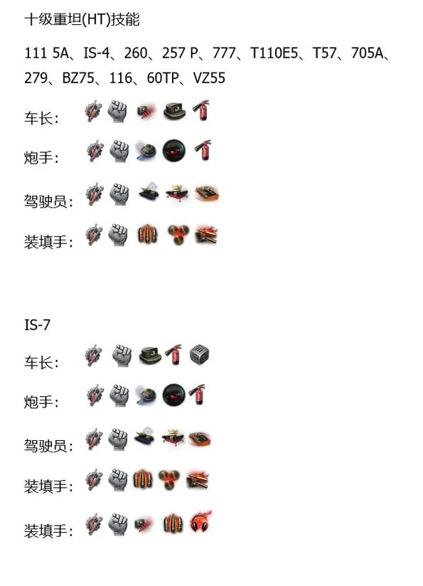 坦克世界战斗力