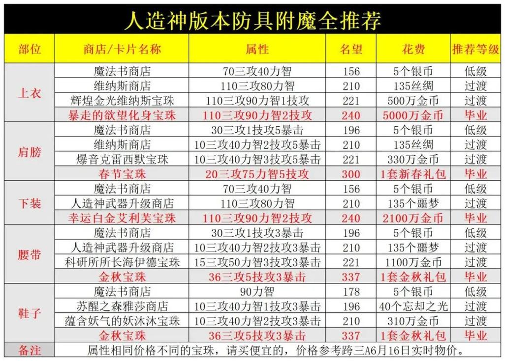 dnf周年庆