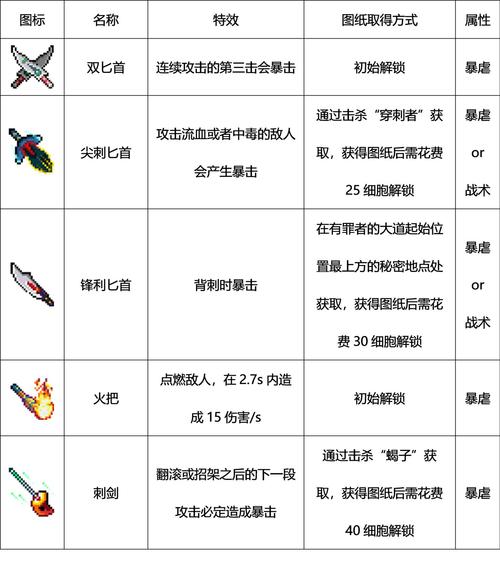 重生细胞攻略