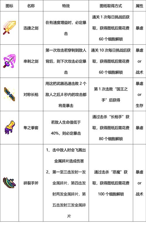 重生细胞攻略