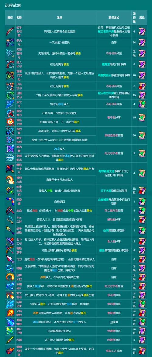 重生细胞攻略
