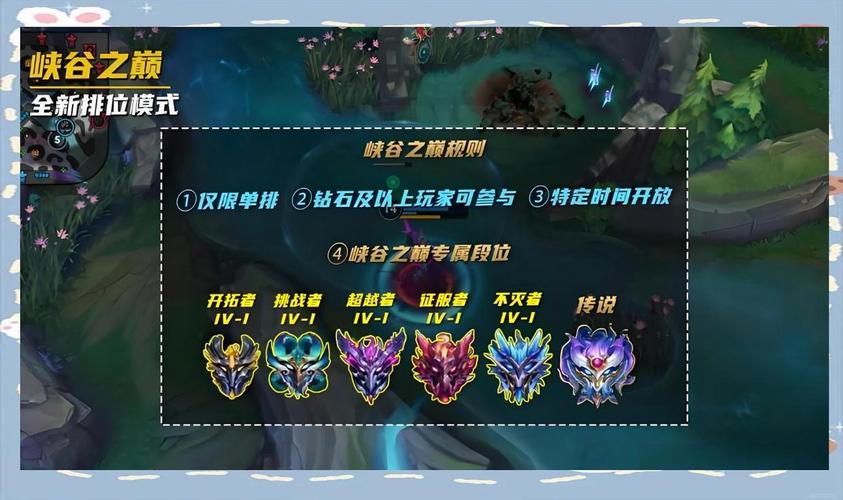LOL手游段位级别图